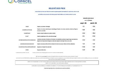 RELEVE PRIX PCR 09-2026