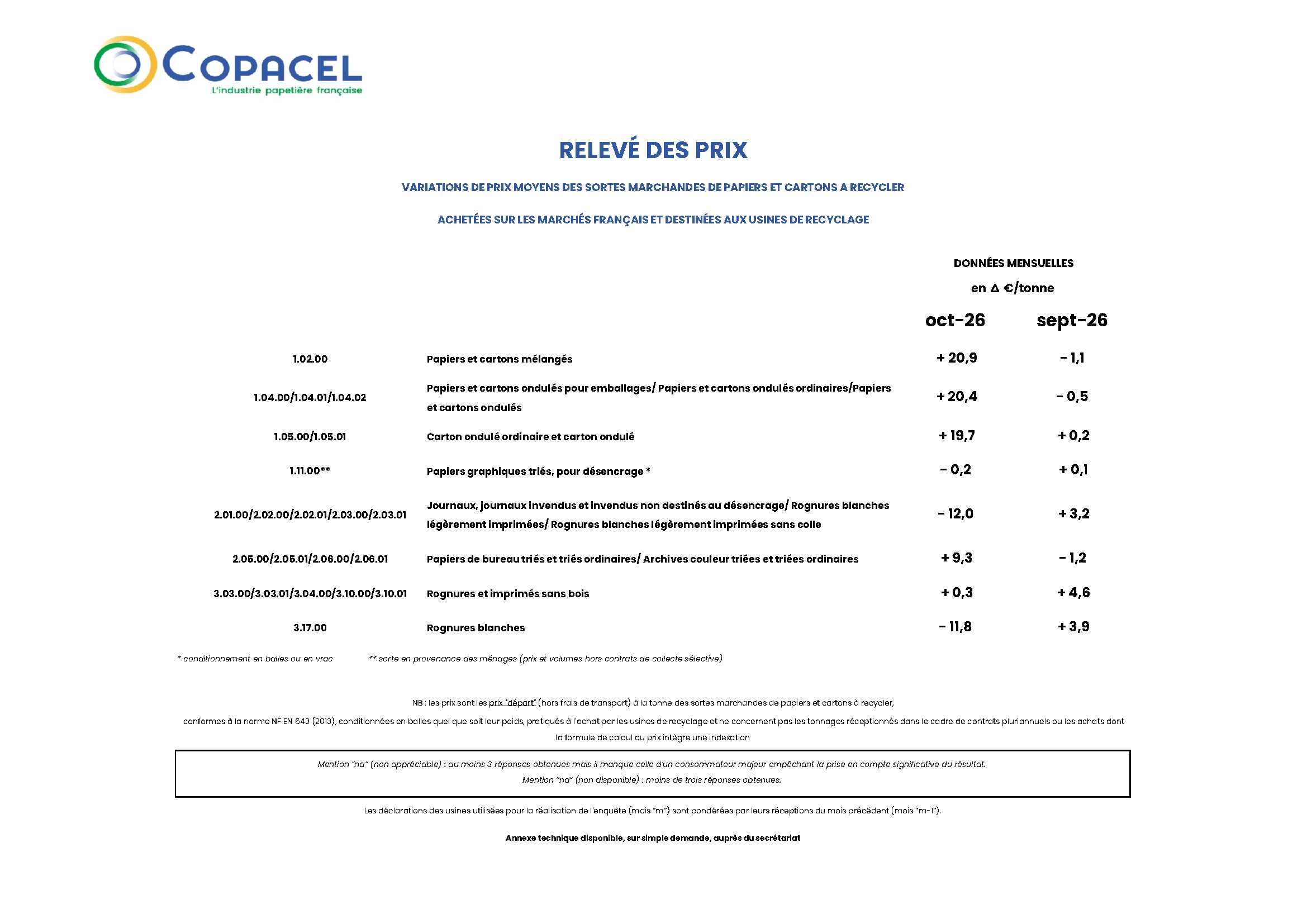 RELEVE PRIX PCR 10-2026